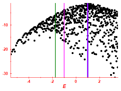 Strength function log